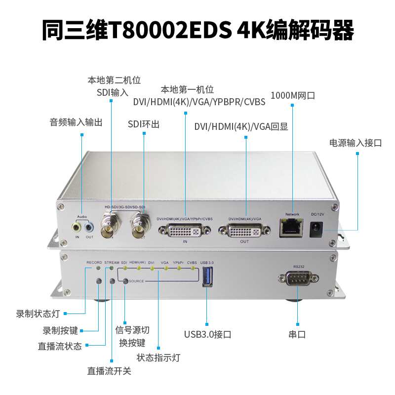T80002EDS H.265编解器接口图